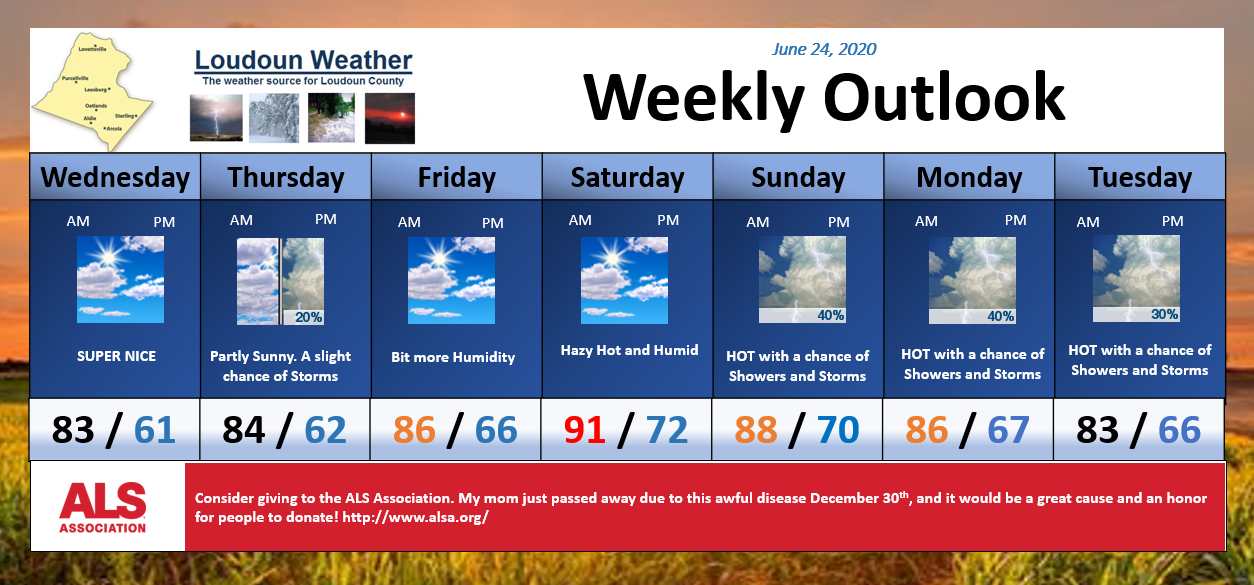 Weekly Outlook