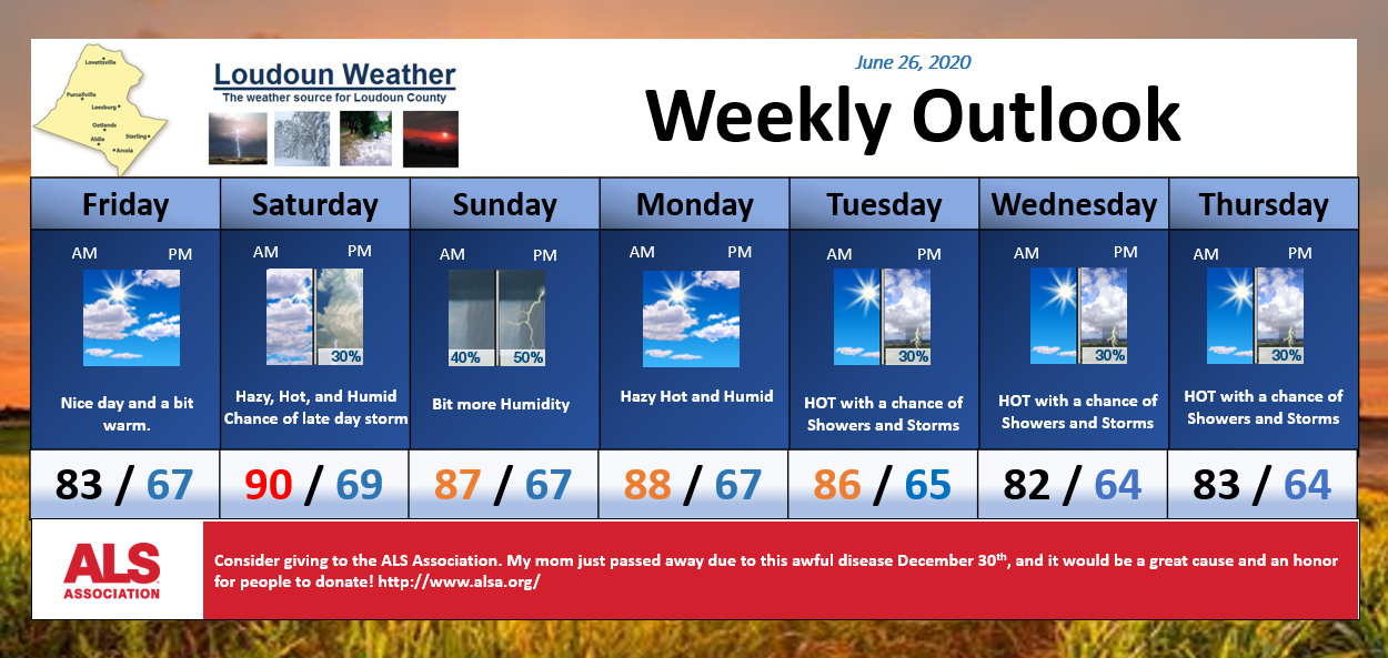 Loudoun Weather Outlook for Friday through Thursday