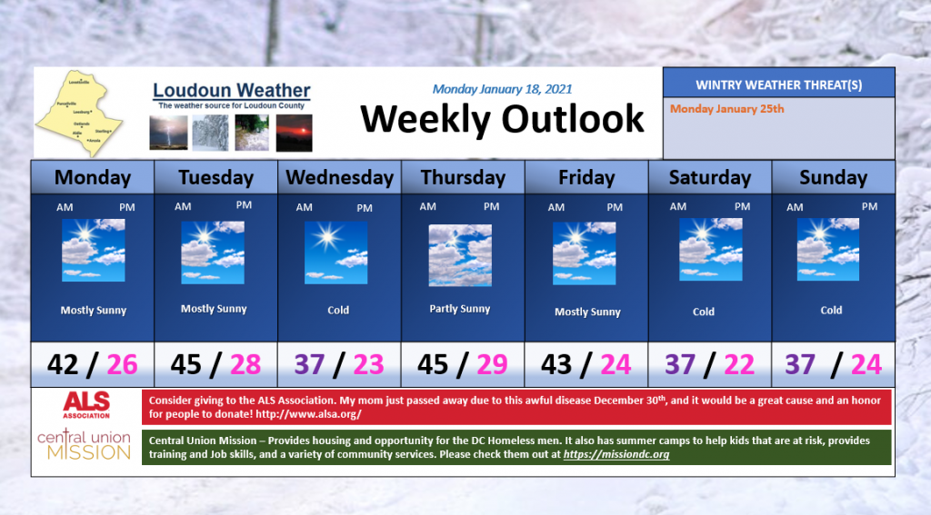 Loudoun Weather Outlook for the week of January 18th 