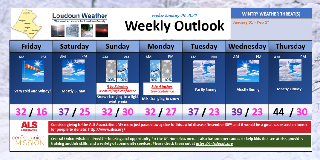 Loudoun Weather Outlook for January 29 through February 4th