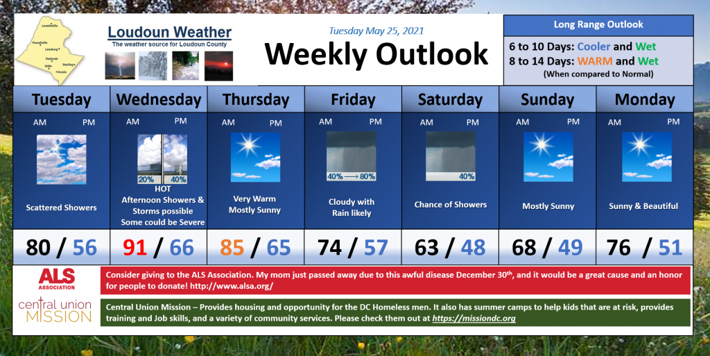 Loudoun Weather May 25th Weekly Outlook