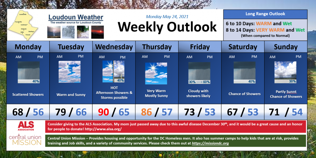 Loudoun Weather Outlook posted Monday May23, 2021