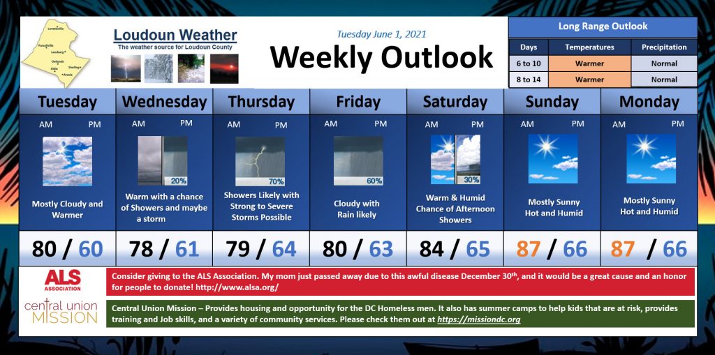 Loudoun Weather Outlook June 1st - 6th