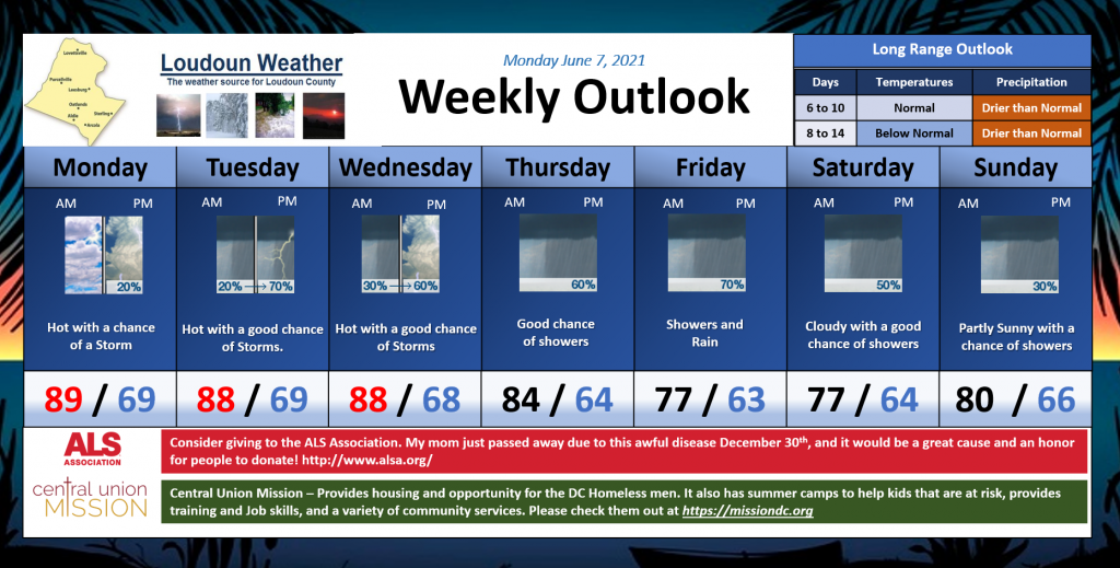 Loudoun Weather Weekly Outlook for June 7th through the 13
