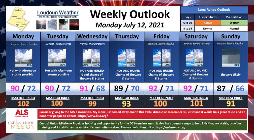 Loudoun Weather Outlook July 12 through the 17th 