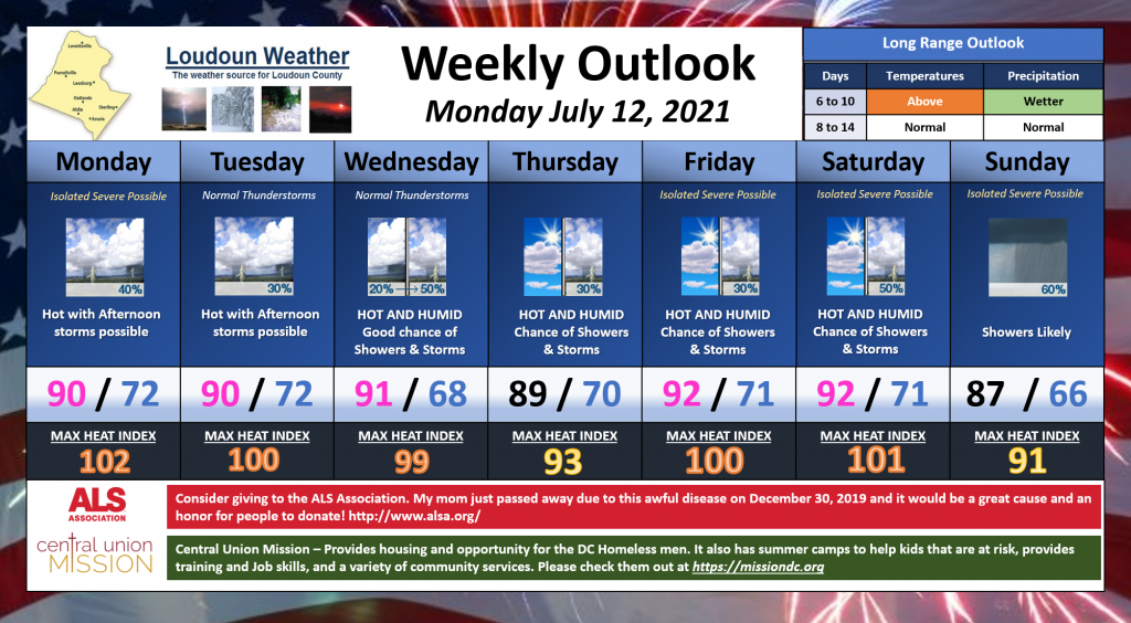 Loudoun Weather Outlook July 12 through the 17th