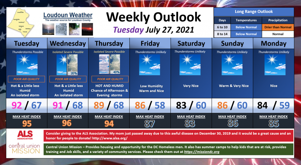 Loudoun Weather Outllok July 27 through August 2 2021

Loudoun Weather Outlook covering Leesburg, Aldie, Sterling, and Middleburg
Add the Alexa Skill for the Daily Weather Outlook Flash Briefing https://www.amazon.com/dp/B07W11QTL3/  
Facebook: https://facebook.com/loudounwx
Twitter: https://twitter.com/loudounwx
Instagram: https://www.instagram.com/loudounweather/