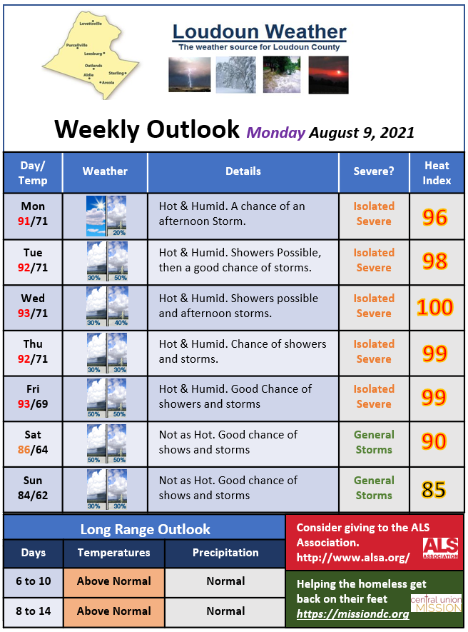 Loudoun Weather Weekly Outlook