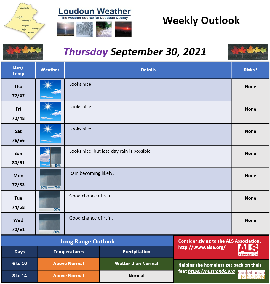 Loudoun Weather Outlook for Thursday September 30, 2021