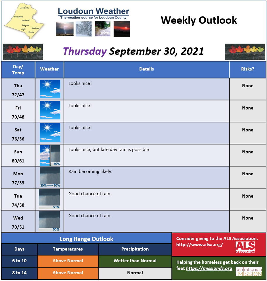 Loudoun Weather Outlook for Thursday September 30, 2021 