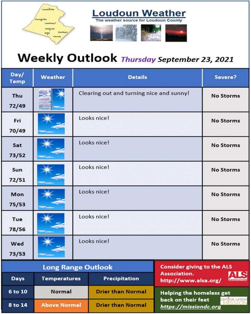 Loudoun County Weekly Weather Outlook September 23 - September 29