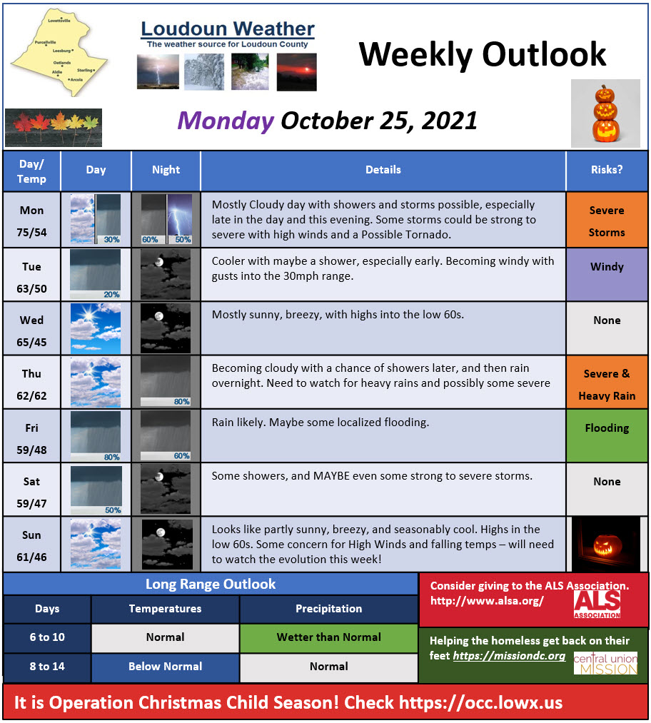 October 25,2021 Loudoun Weather outlook. 