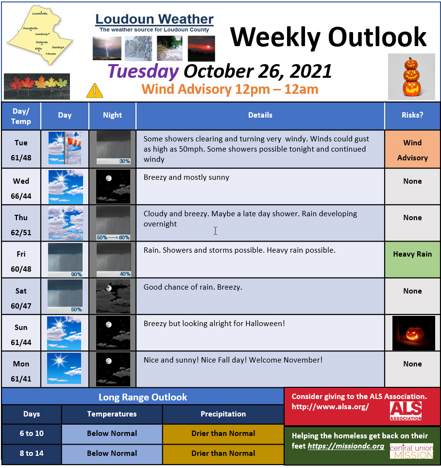 Loudoun County Weather Outlook for Tuesday, October 26, 2021