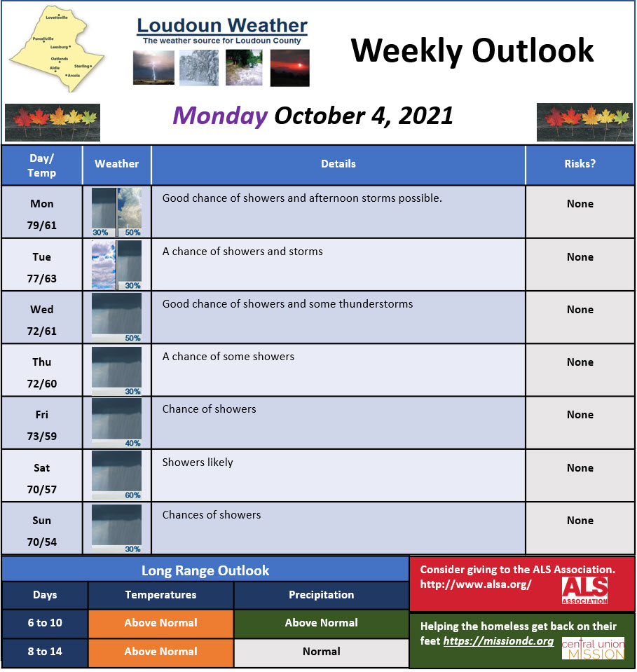 Monday, October 4, 2021, Loudoun Weather Outlook